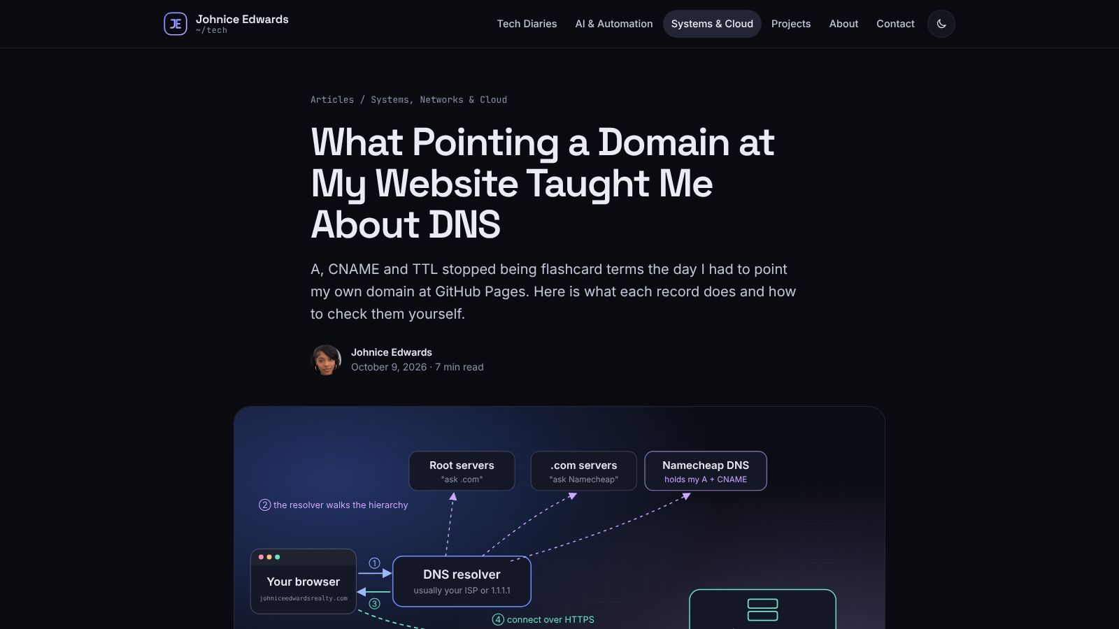 An article page on Johnice Edwards Tech showing a large headline, byline and a DNS diagram